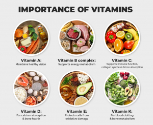 The key to health: sources of vitamins, their importance