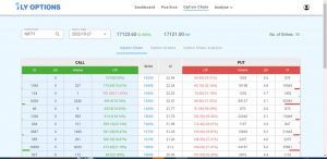 Alice Blue presents &#039;1LiOptions&#039;, a hedging and strategy building tool for options trading