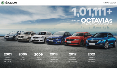 Skoda Octavia made history by selling 1,01,111 units